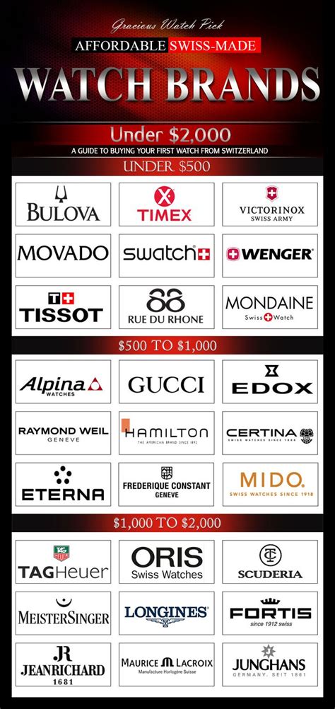 switzerland brand watches|swiss watch brands alphabetical.